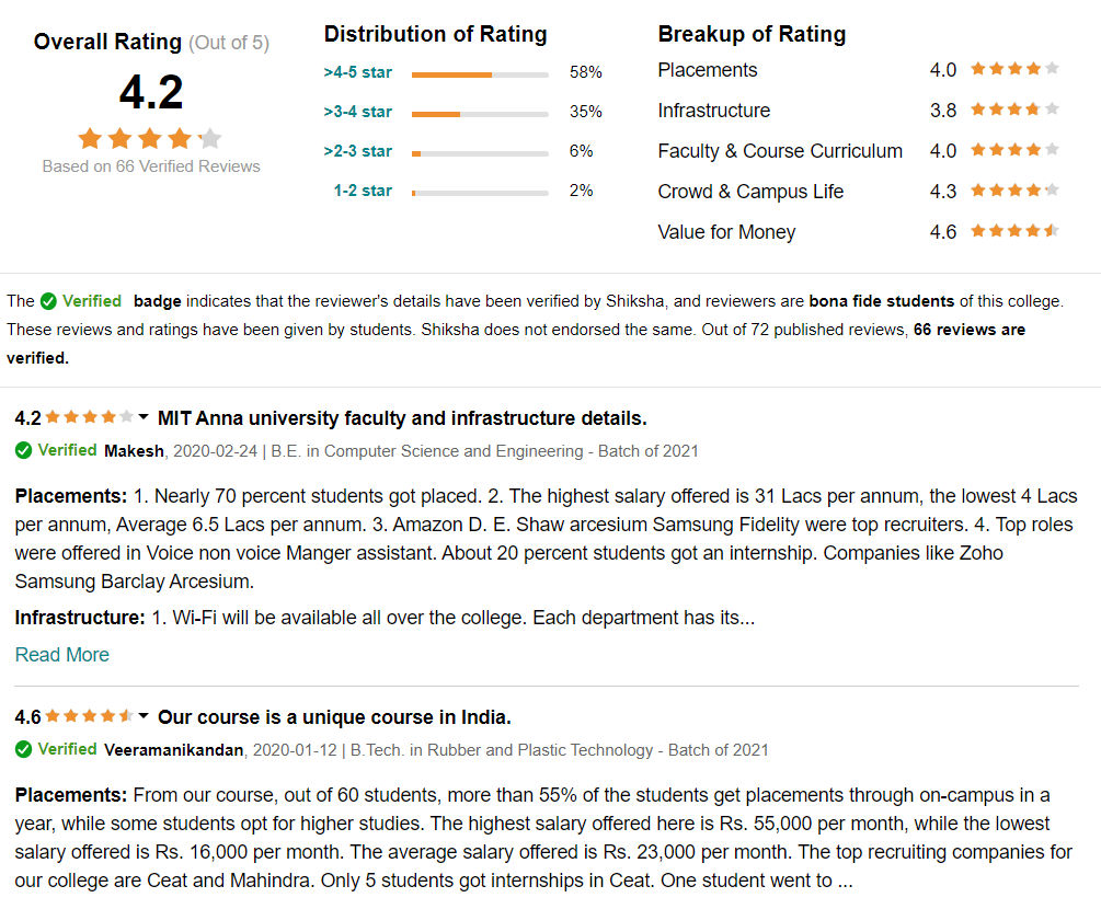 Reviews and Ratings: